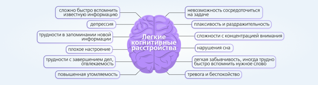 Симптомы легкого когнитивного нарушения