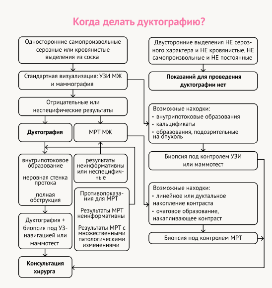 дуктография 1.png дуктография 1.png